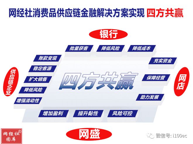 爱游戏中国官方网站《中国数字化供应链金融创新与实践报告》（PPT全文下载）(图1)
