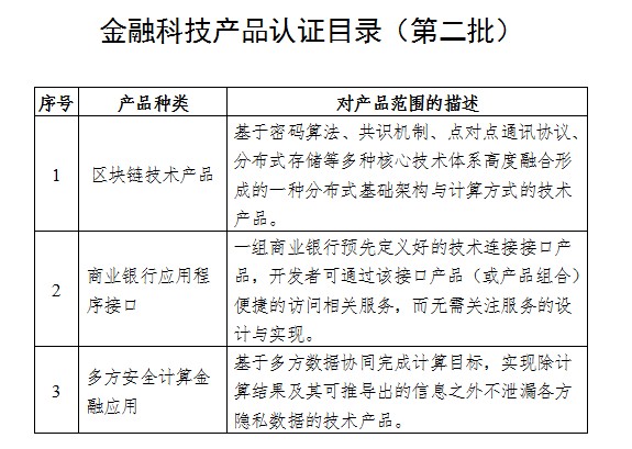 爱游戏中国官方网站市场监管总局、央行明确金融科技产品种类范围(图1)